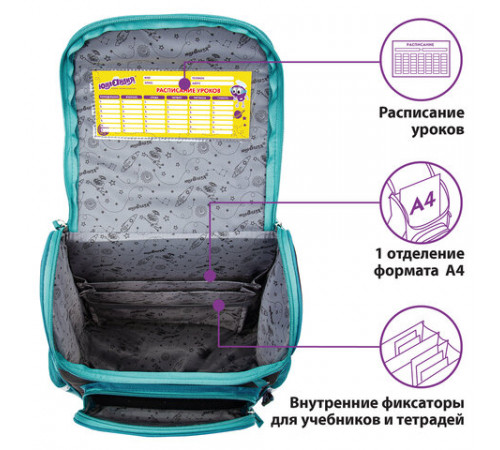Ранец ЮНЛАНДИЯ WISE для начальной школы, 