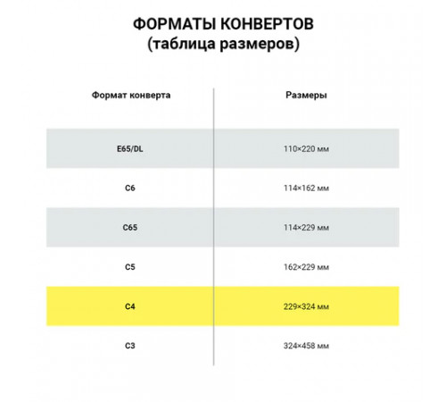 Конверты С4 (229х324 мм) КРАФТ, отрывная лента, 100 г/м2, КОМПЛЕКТ 250 шт., 122135