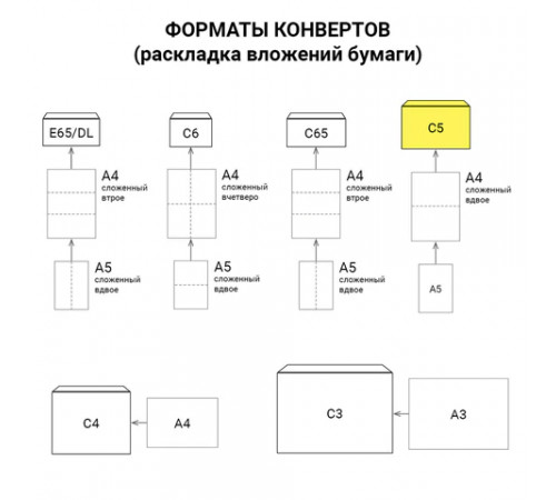 Конверты С5 (162х229 мм), отрывная лента, внутренняя запечатка, 80 г/м2, КОМПЛЕКТ 100 шт., BRAUBERG, 112187