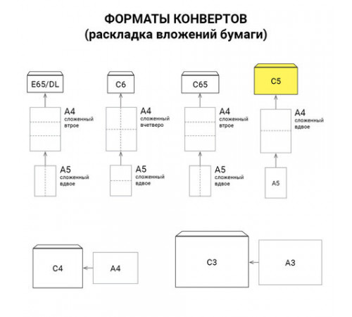 Конверты С5 (162х229 мм), отрывная лента, Куда-Кому, внутренняя запечатка, 80 г/м2, КОМПЛЕКТ 100 шт., BRAUBERG, 112188