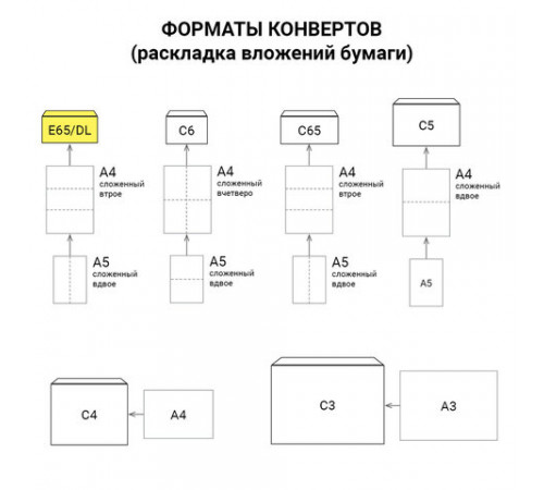 Конверты Е65 (110х220 мм), отрывная лента, 80 г/м2, КОМПЛЕКТ 25 шт., внутренняя запечатка, BRAUBERG, 122449