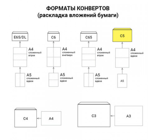 Конверты С5 (162х229 мм), клей, 80 г/м2, КОМПЛЕКТ 1000 шт., треугольный клапан, 29346