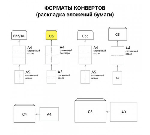 Конверты С6 (114х162 мм), клей, 80 г/м2, КОМПЛЕКТ 1000 шт., треугольный клапан, 76408