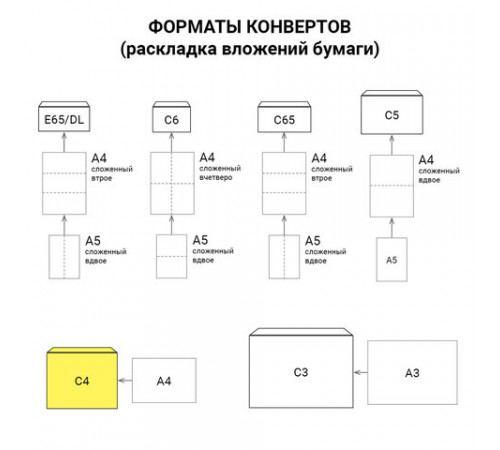 Конверты С4 (229х324 мм), отрывная лента, 90 г/м2, КОМПЛЕКТ 250 шт., внутренняя запечатка, С4.01С.250
