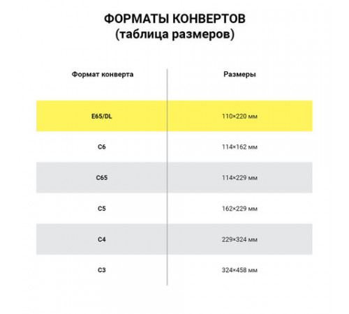 Конверты E65 (110х220 мм), отрывная лента, 