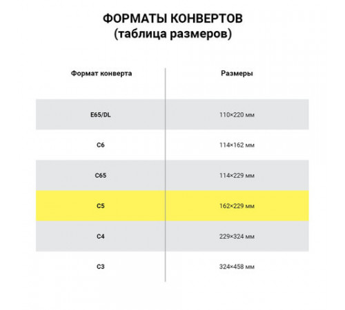 Конверт-пакеты ПОЛИЭТИЛЕН С5 (162х229 мм) до 150 л., отрывная лента, 