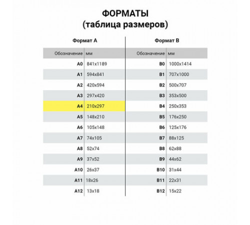 Сертификат-бумага для лазерной печати BRAUBERG, А4, 25 листов, 115 г/м2, 