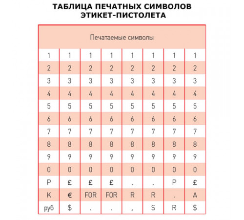 Этикет-пистолет, 1-строчный, 8 символов, 22х12 мм, MOTEX МХ-5500PLUS S, Корея, МХ-5500 PLUS S
