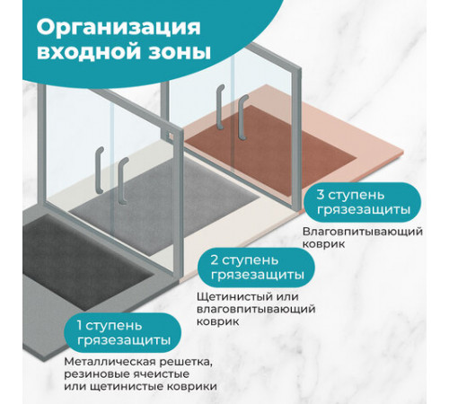 Коврик придверный 50х80 см, КОРИЧНЕВЫЙ, влаго-грязезащитный, 300 г/м2, рубчик, PRIMILA (ПРИМИЛА) STANDARD, 701015