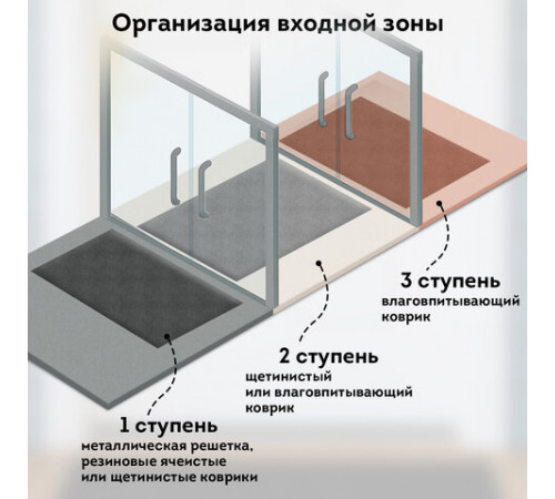 Коврик придверный 80х120 см, ЧЕРНЫЙ, влаго-грязезащитный, 430 г/м2, ребристый, ЛЮБАША СТАНДАРТ, 701036