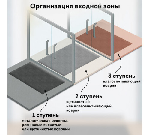 Коврик придверный 60х90 см, ЧЕРНЫЙ, грязезащитный, 430 г/м2, фактурный рисунок АЛМАЗ, ЛЮБАША, 701054