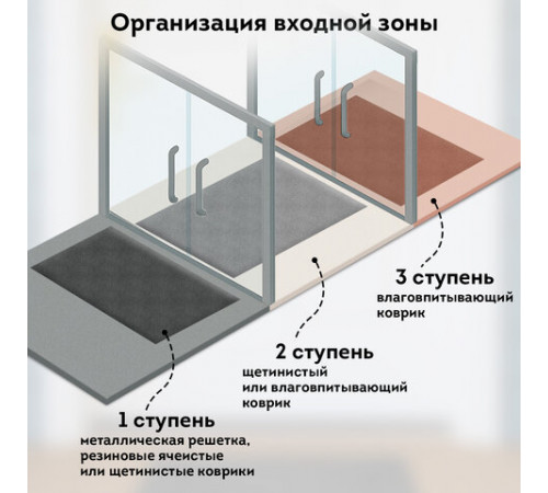 Коврик придверный 40х60 см, СЕРЫЙ, грязезащитный, 430 г/м2, фактурный рисунок ЧЕШУЙКИ, ЛЮБАША, 701058
