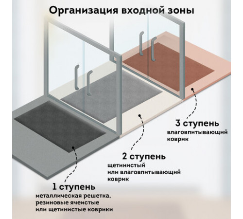 Коврик придверный 40х60 см, ВЕНГЕ, грязезащитный, 430 г/м2, фактурный рисунок ЧЕШУЙКИ, ЛЮБАША, 701059