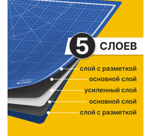 Коврик (мат) для резки BRAUBERG EXTRA 5-слойный, А2 (600х450 мм), двусторонний, толщина 3 мм, синий, 237176