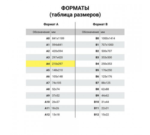 Бумага масштабно-координатная (миллиметровая), папка, А4, голубая, 20 листов, ПЛОТНАЯ 80 г/м2, STAFF, 113485