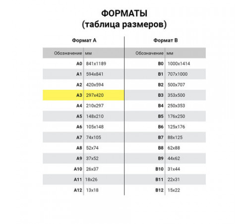 Бумага офисная БОЛЬШОГО ФОРМАТА (297х420), А3, 80 г/м2, 500 л., марка С, СНЕГУРОЧКА, 146% (CIE)
