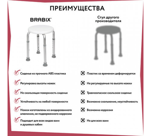 Стул-сиденье круглый ТИТАН для купания в душе / ванной, регулировка высоты ножек под любой рост, BRABIX, 532619