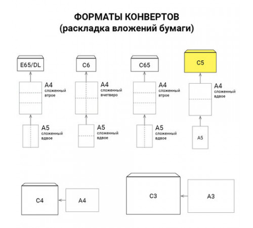 Конверты С5 (162х229 мм), ПЛОТНЫЕ, отрывная лента, 90 г/м2, КОМПЛЕКТ 1000 шт., внутренняя запечатка, 121150